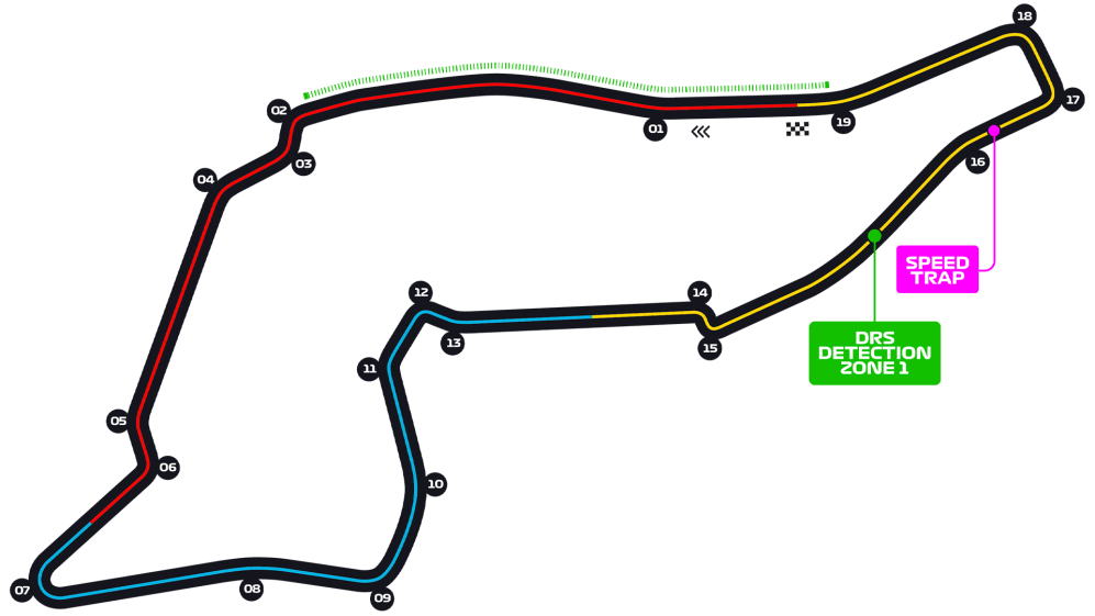 PSGL F1 23 – PC: Season 34 Round 10 Imola. Driver line-ups, Qualifying and Race Results.