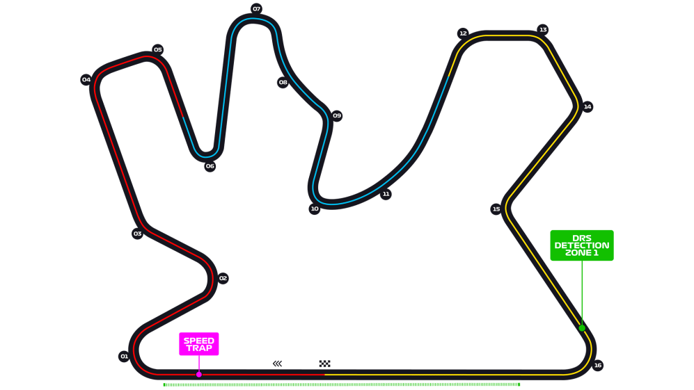 PSGL F1 23 – PC: Season 34 Round 4 Qatar. Driver line-ups, Qualifying and Race Results.