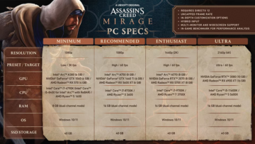 Assassin's Creed Mirage PC Requirements: Can You Run It?