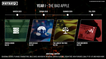 Payday 3's roadmap promises four DLC drops in the first year