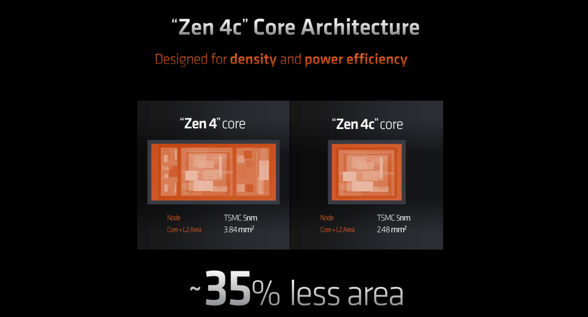 AMD Zen 4c architecture