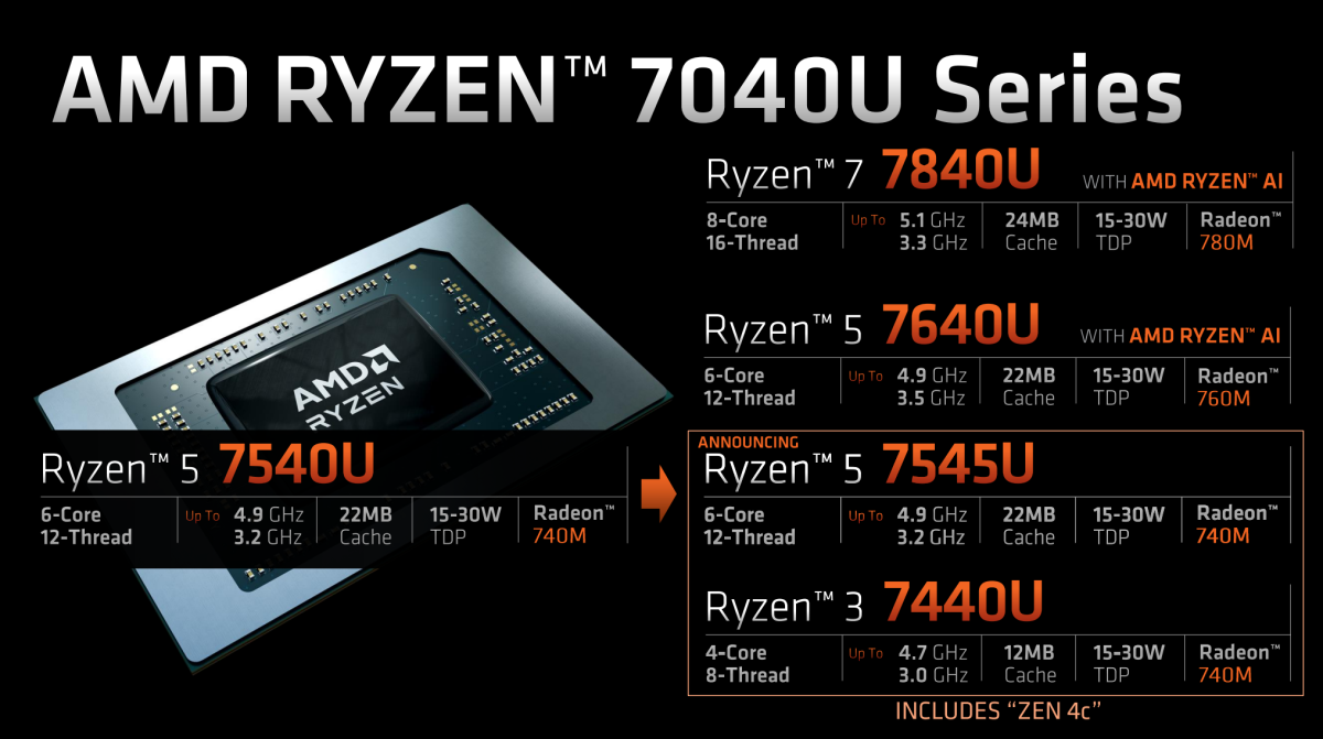 AMD replacement Zen4c Ryzen mobile