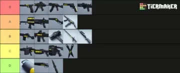 Best Weapons in The Finals - Weapons Tier List