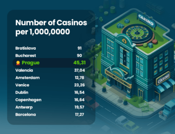 Europe’s Best Casino Holiday Destinations – Thrill and Thrift