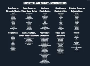 نظرسنجی بازیکنان Fortnite در دسامبر 2023 به همکاری های آینده اشاره می کند
