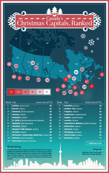 These Canadian Cities Have the Most Christmas Spirit, Study Finds