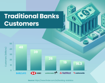 Digital Banks vs Traditional Banks: How Banking is Changing