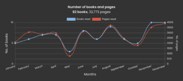 StoryGraph جایگزین Goodreads است که ارزش تعویض دارد