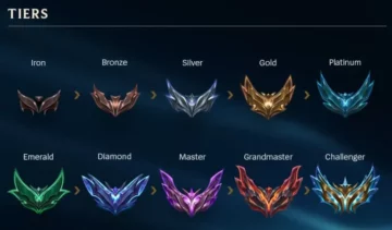 What is TrueSkill 2? – League of Legends’ New Rating System Explained