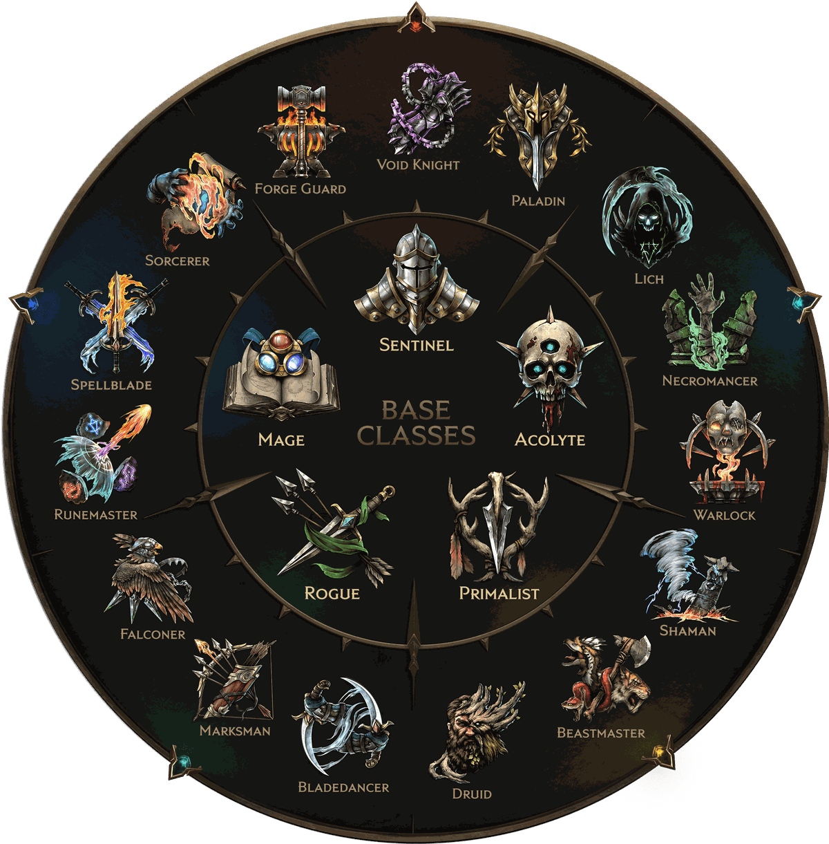 A wheel shows all classes in Last Epoch and all masteries in Last Epoch.