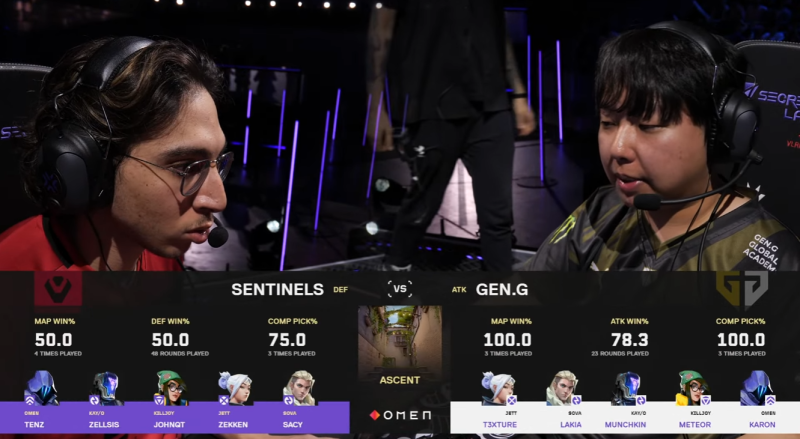 Gen.G vs Sentinels Grand Final Recap – Masters Madrid