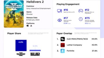 بازی Helldivers 2 پردرآمدترین بازی فوریه بود - PlayStation Life Style