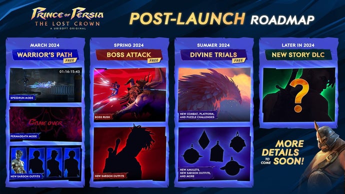 Prince of Persia: The Lost Crown's post-launch roadmap infographic.