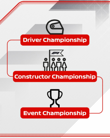 تقویم مسابقات جهانی F1 Sim Racing 2023 اعلام شد!