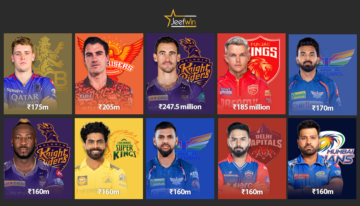 دستمزد 10 بازیکن برتر IPL 2024: پردرآمدترین بازیکنان کریکت فاش شد